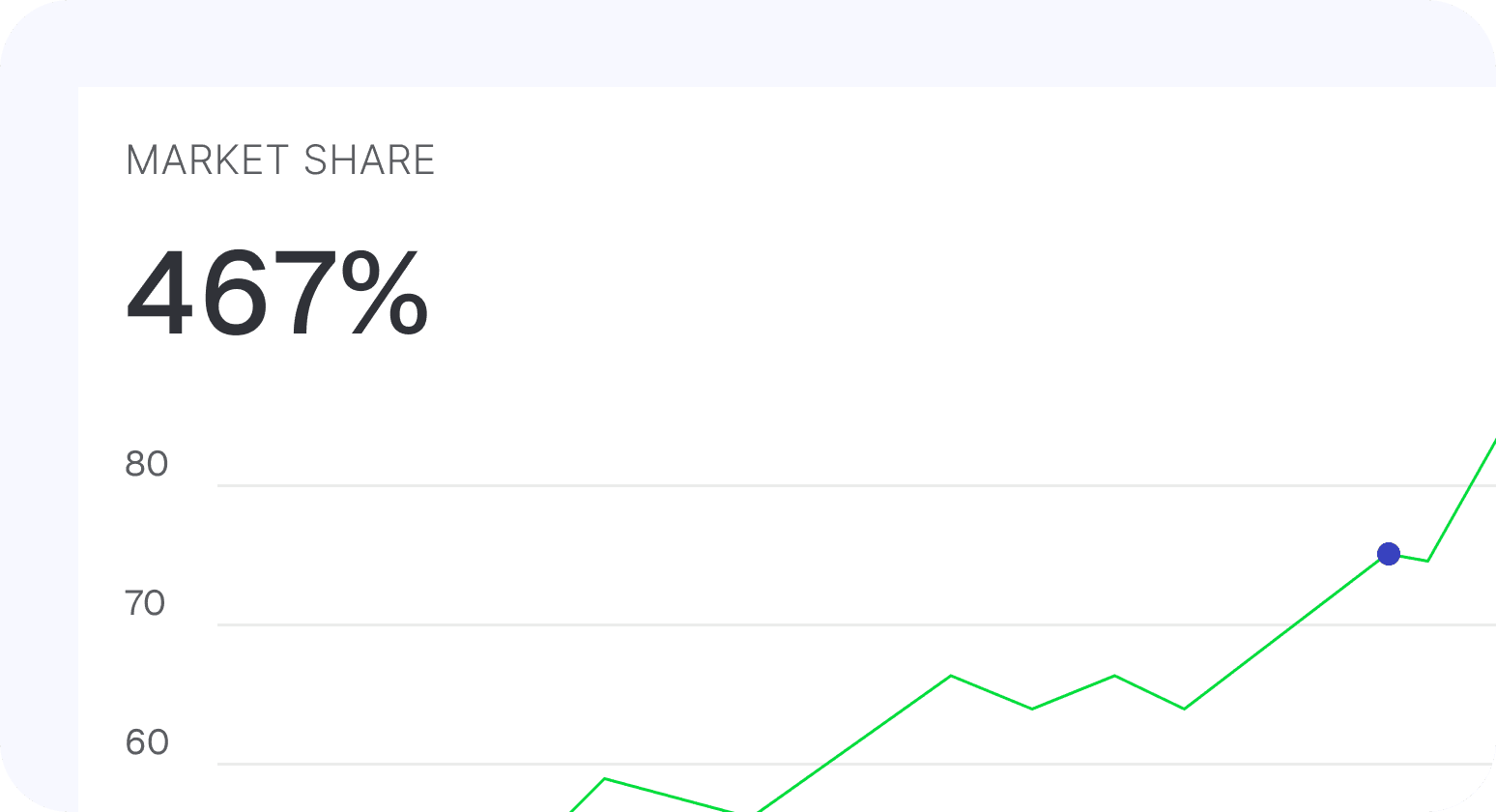 FTDs & Market Share, Not Metrics
